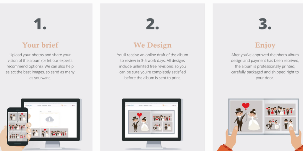 PikPerfect's Easy 3-Step Wedding Album Creation Process